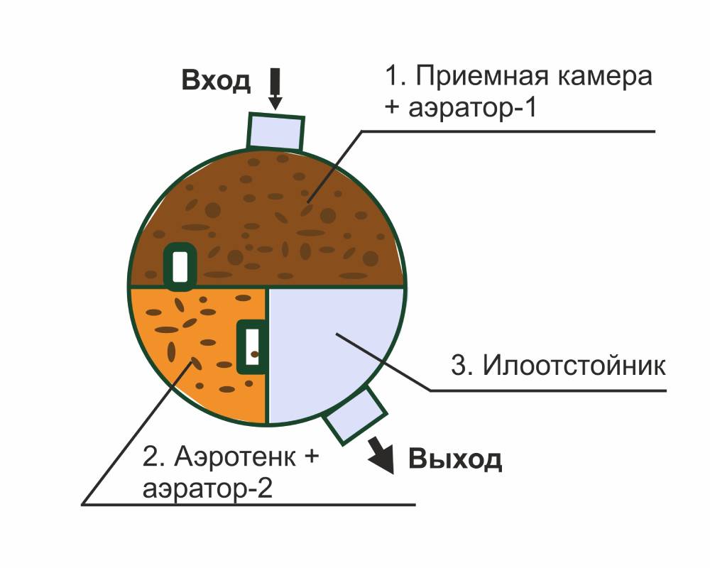 Схема БиоДача 3